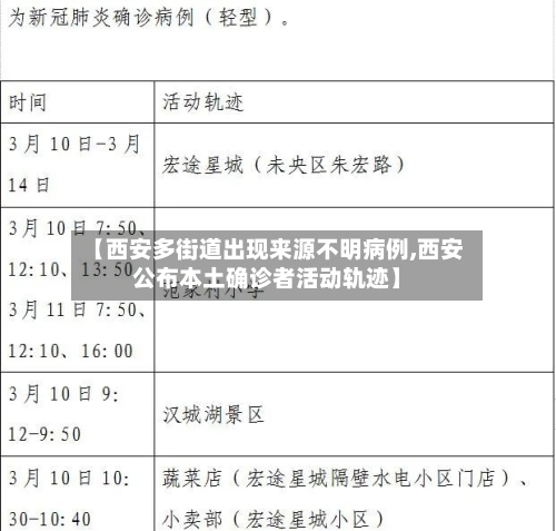 【西安多街道出现来源不明病例,西安公布本土确诊者活动轨迹】-第3张图片