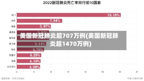 美国新冠肺炎超707万例(美国新冠肺炎超1470万例)-第3张图片