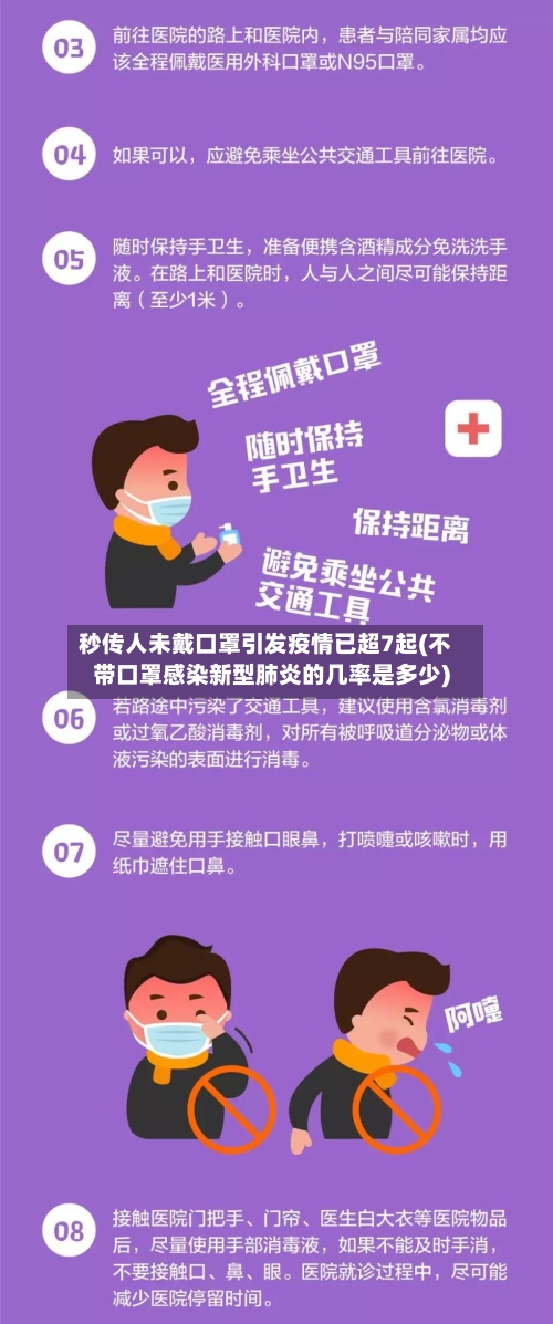 秒传人未戴口罩引发疫情已超7起(不带口罩感染新型肺炎的几率是多少)-第2张图片