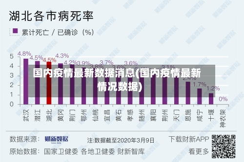 国内疫情最新数据消息(国内疫情最新情况数据)