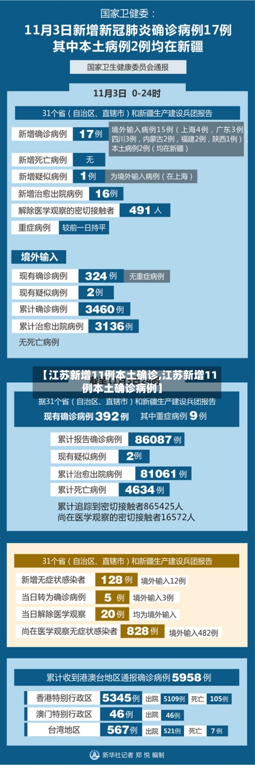 【江苏新增11例本土确诊,江苏新增11例本土确诊病例】-第3张图片
