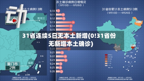 31省连续5日无本土新增(0!31省份无新增本土确诊)-第2张图片