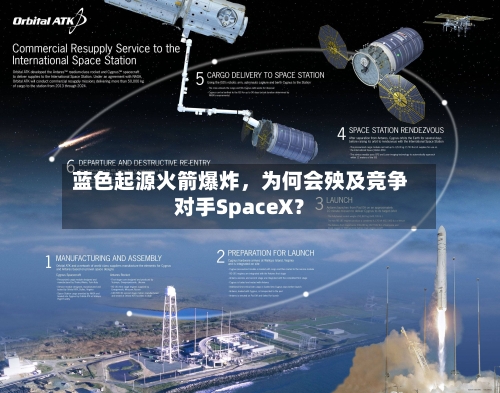 蓝色起源火箭爆炸，为何会殃及竞争对手SpaceX？-第3张图片