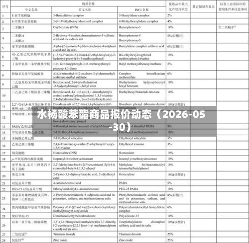 水杨酸苯酯商品报价动态（2026-05-30）-第3张图片