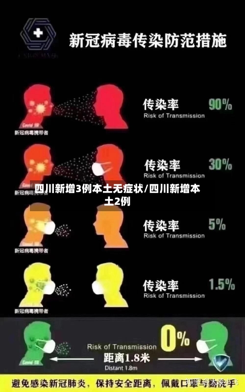 四川新增3例本土无症状/四川新增本土2例-第3张图片
