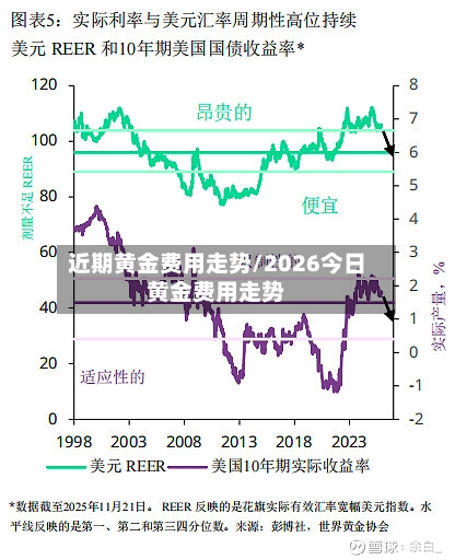 近期黄金费用走势/2026今日黄金费用走势-第2张图片