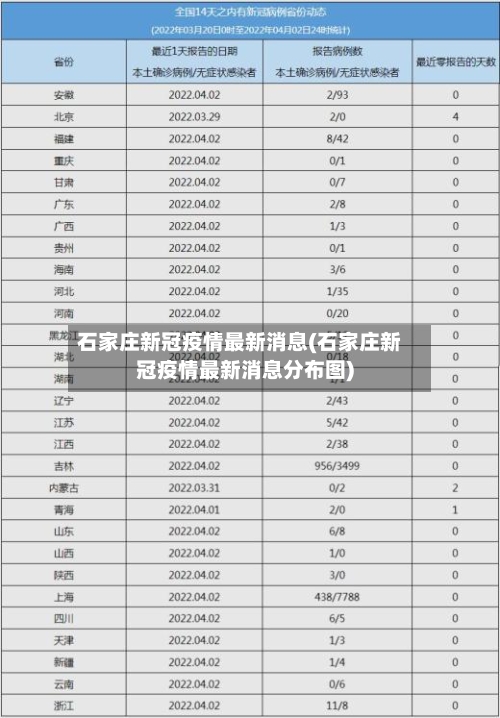 石家庄新冠疫情最新消息(石家庄新冠疫情最新消息分布图)