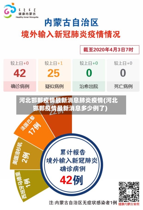 河北邯郸疫情最新消息肺炎疫情(河北邯郸疫情最新消息多少例了)-第2张图片