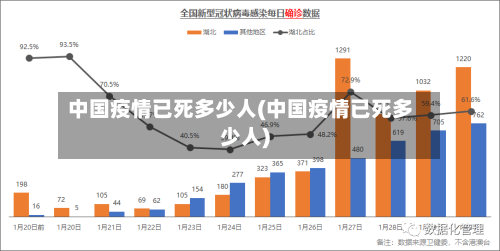 中国疫情已死多少人(中国疫情已死多少人)