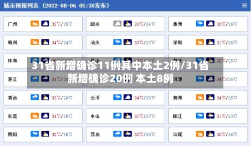 31省新增确诊11例其中本土2例/31省新增确诊20例 本土8例