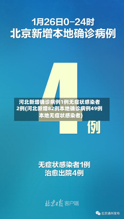 河北新增确诊病例1例无症状感染者2例(河北新增82例本地确诊病例49例本地无症状感染者)-第2张图片