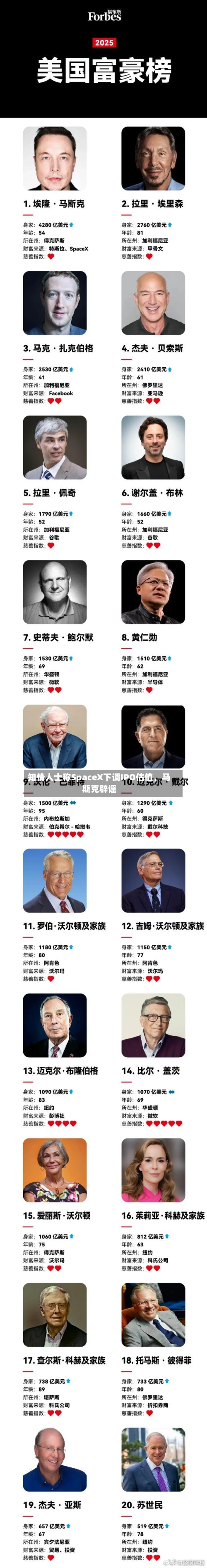 知情人士称SpaceX下调IPO估值，马斯克辟谣-第3张图片