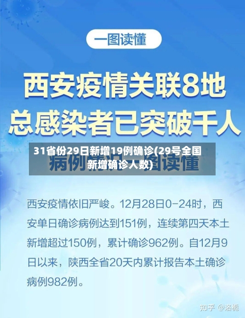 31省份29日新增19例确诊(29号全国新增确诊人数)