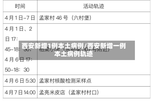 西安新增1例本土病例/西安新增一例本土病例轨迹
