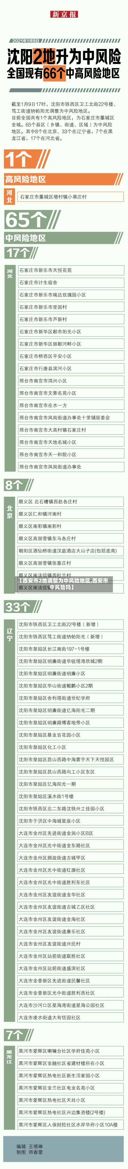 【西安市2地调整为中风险地区,西安市中风险吗】