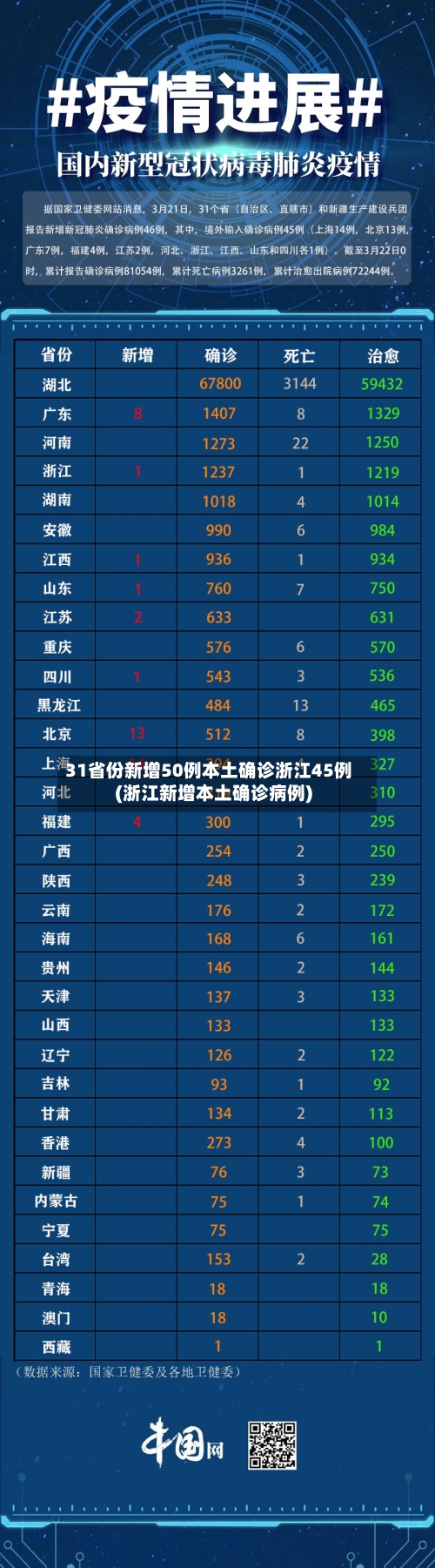 31省份新增50例本土确诊浙江45例(浙江新增本土确诊病例)-第2张图片