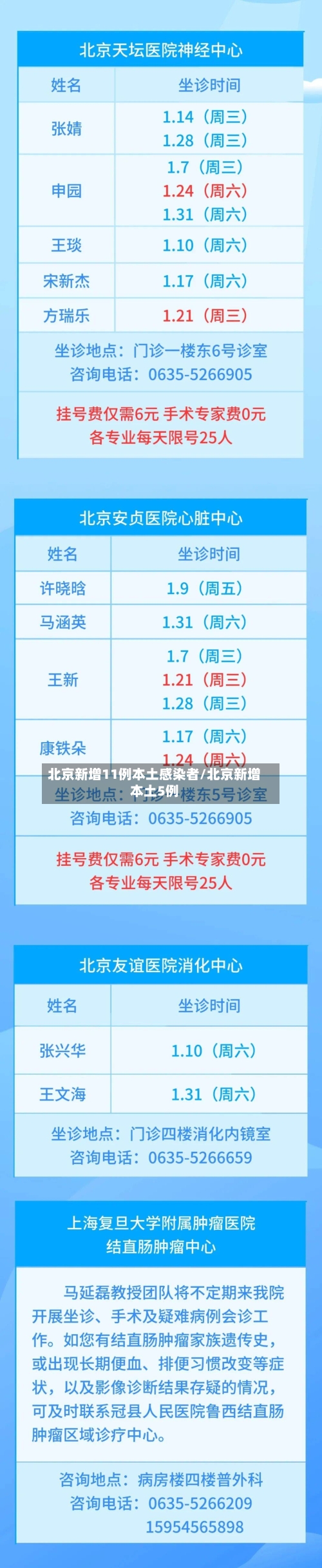 北京新增11例本土感染者/北京新增本土5例-第2张图片
