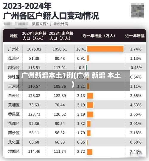 广州新增本土1例(广州 新增 本土)-第2张图片