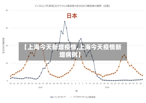 【上海今天新增疫情,上海今天疫情新增病例】