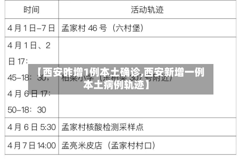 【西安昨增1例本土确诊,西安新增一例本土病例轨迹】