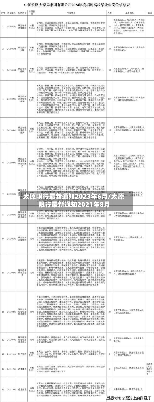 太原限行最新通知2023年6月/太原限行最新通知2021年8月
