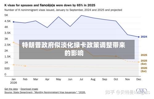 特朗普政府似淡化绿卡政策调整带来的影响