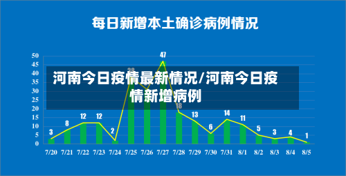 河南今日疫情最新情况/河南今日疫情新增病例