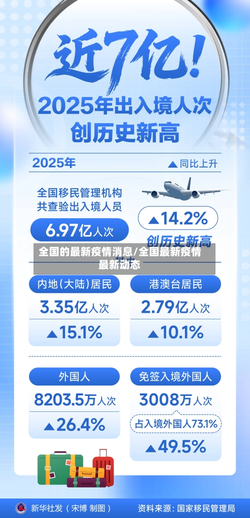 全国的最新疫情消息/全国最新疫情最新动态