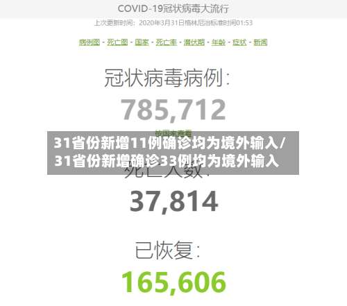 31省份新增11例确诊均为境外输入/31省份新增确诊33例均为境外输入