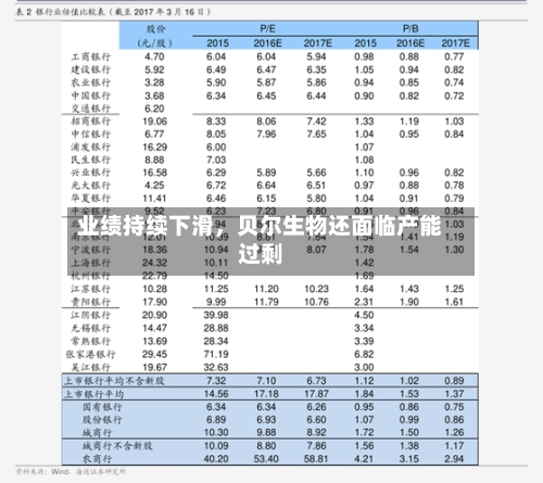 业绩持续下滑，贝尔生物还面临产能过剩-第2张图片