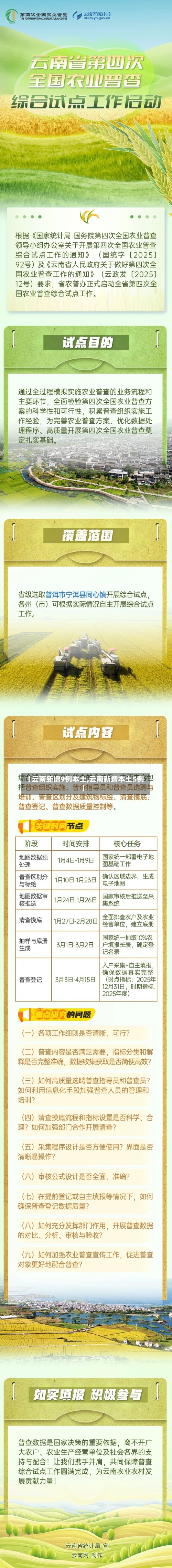 【云南新增9例本土,云南新增本土5例】-第2张图片