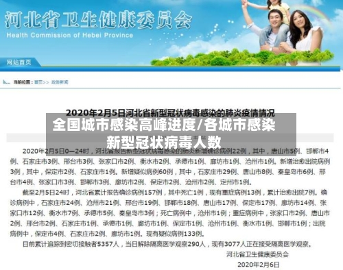全国城市感染高峰进度/各城市感染新型冠状病毒人数-第3张图片