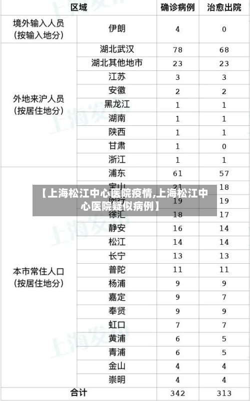 【上海松江中心医院疫情,上海松江中心医院疑似病例】