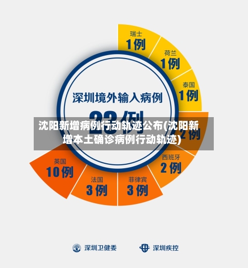 沈阳新增病例行动轨迹公布(沈阳新增本土确诊病例行动轨迹)
