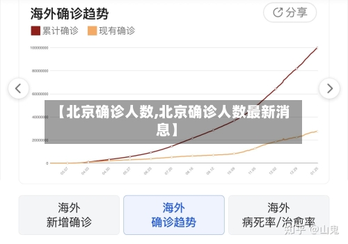 【北京确诊人数,北京确诊人数最新消息】-第2张图片