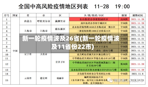 新一轮疫情波及26省(新一轮疫情波及11省份22市)-第3张图片