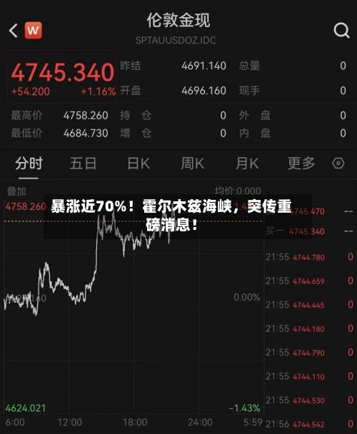 暴涨近70%！霍尔木兹海峡，突传重磅消息！