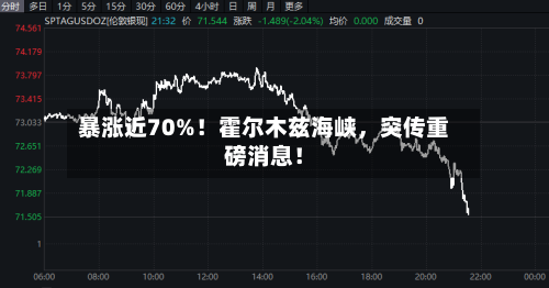 暴涨近70%！霍尔木兹海峡，突传重磅消息！-第3张图片