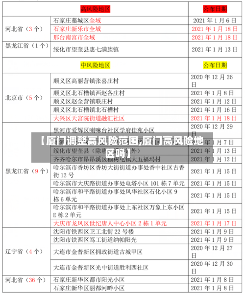 【厦门调整高风险范围,厦门高风险地区吗】