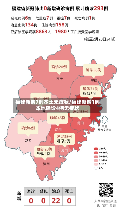 福建新增7例本土无症状/福建新增1例本地确诊4例无症状