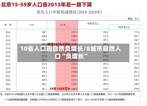 10省人口现自然负增长/8城市自然人口“负增长”