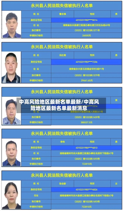 中高风险地区最新名单最新/中高风险地区最新名单最新消息-第3张图片