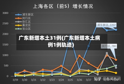 广东新增本土31例(广东新增本土病例1例轨迹)-第3张图片