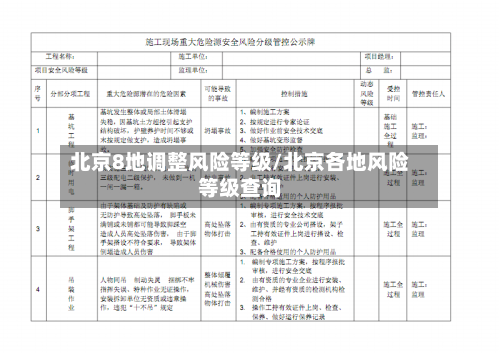 北京8地调整风险等级/北京各地风险等级查询-第2张图片