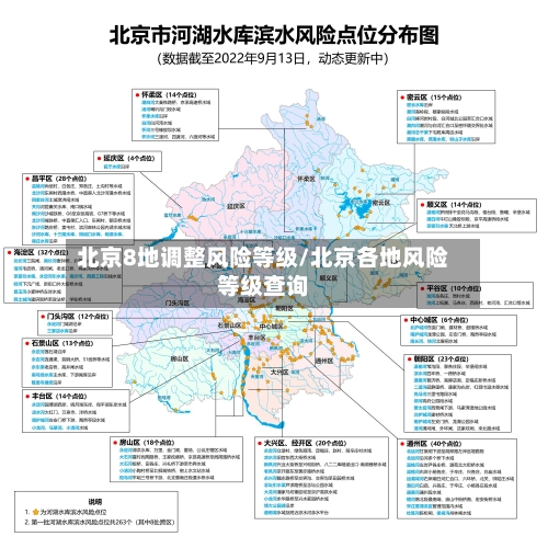 北京8地调整风险等级/北京各地风险等级查询-第3张图片