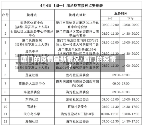 厦门的疫情最新情况/厦门的疫情?