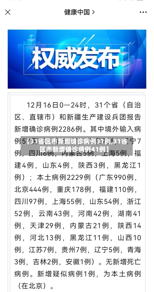 【31省区市新增确诊病例31例,31省区市新增确诊病例41例】
