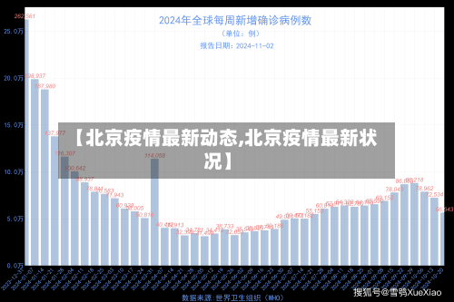 【北京疫情最新动态,北京疫情最新状况】-第2张图片
