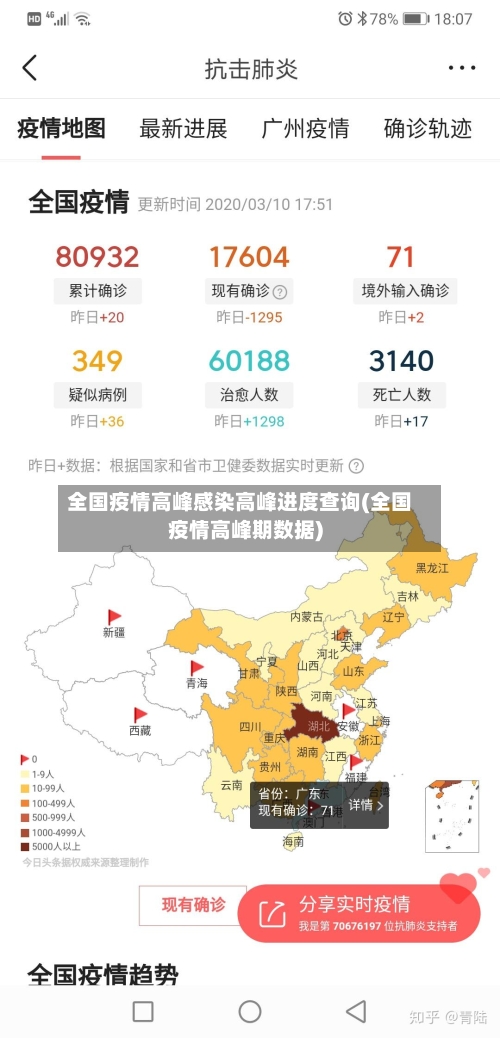 全国疫情高峰感染高峰进度查询(全国疫情高峰期数据)-第3张图片