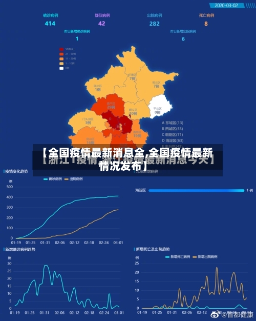 【全国疫情最新消息全,全国疫情最新情况发布】-第2张图片